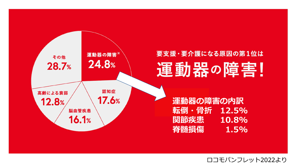骨粗鬆症イメージ14